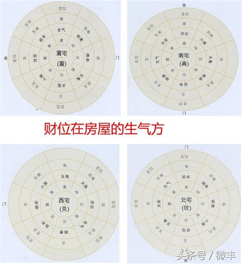 明財位 暗財位